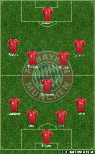 FC Bayern München Formation 2014