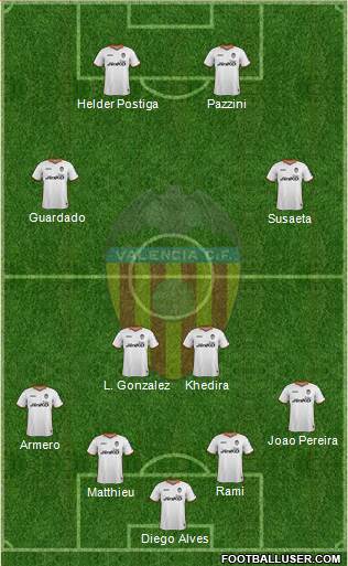 Valencia C.F., S.A.D. Formation 2014