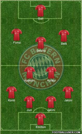 FC Bayern München Formation 2014