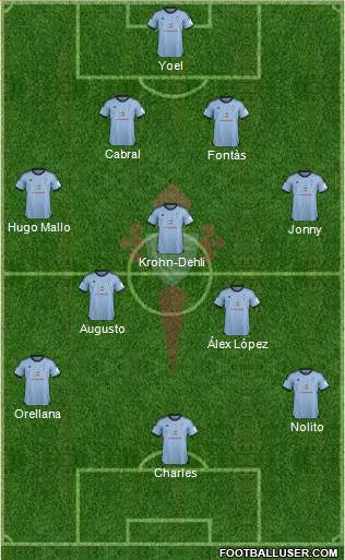 R.C. Celta S.A.D. Formation 2014