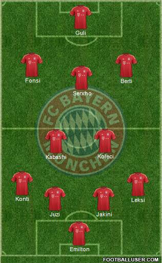 FC Bayern München Formation 2014