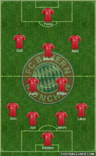 FC Bayern München Formation 2014