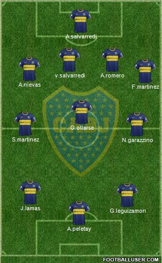 Boca Juniors Formation 2014