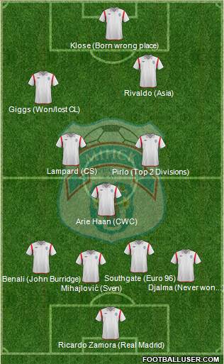 FC Minsk Formation 2014