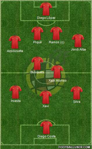 Spain Formation 2014