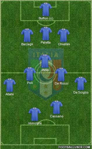 Italy Formation 2014