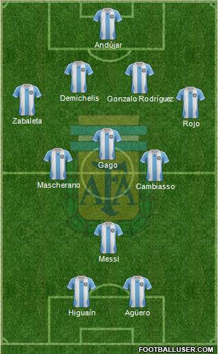 Argentina Formation 2014