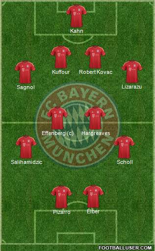 FC Bayern München Formation 2014