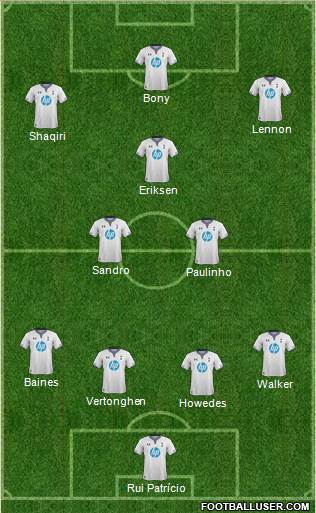 Tottenham Hotspur Formation 2014