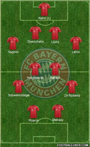 FC Bayern München Formation 2014