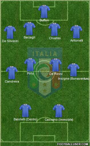 Italy Formation 2014