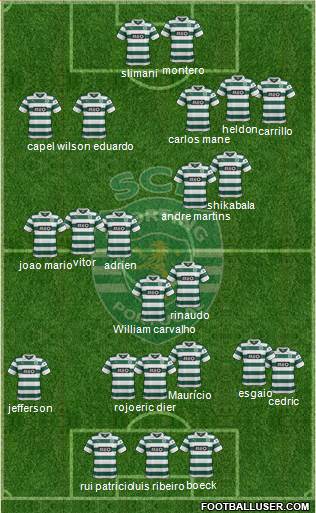 Sporting Clube de Portugal - SAD Formation 2014