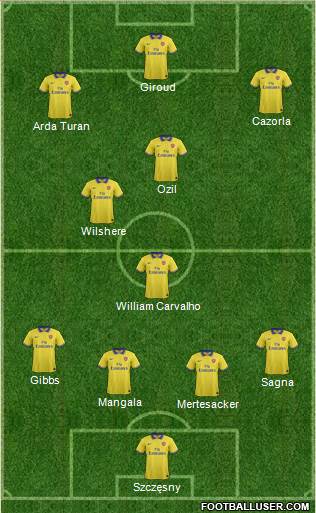 Arsenal Formation 2014