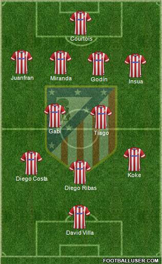 Atlético Madrid B Formation 2014