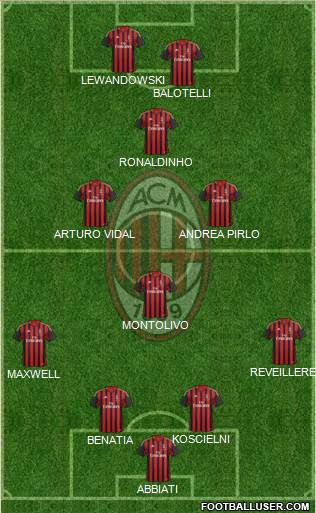 A.C. Milan Formation 2014