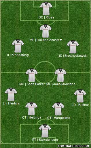 Fulham Formation 2014