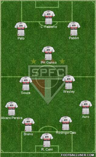 São Paulo FC Formation 2014