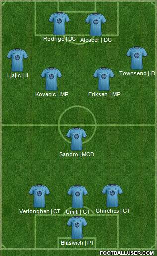 Tottenham Hotspur Formation 2014