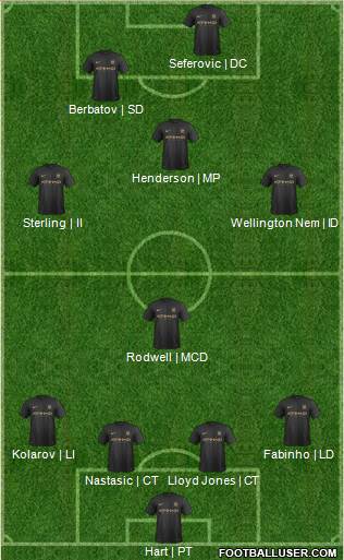 Manchester City Formation 2014