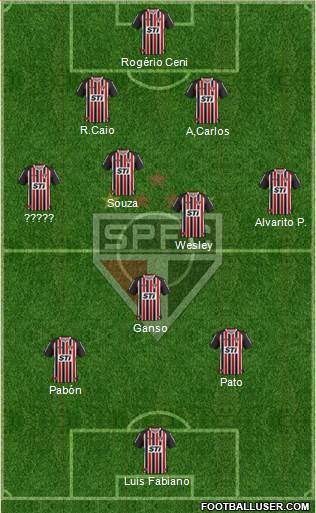 São Paulo FC Formation 2014