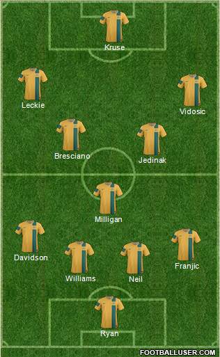 Australia Formation 2014