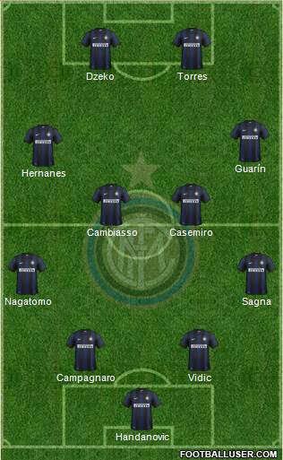 F.C. Internazionale Formation 2014