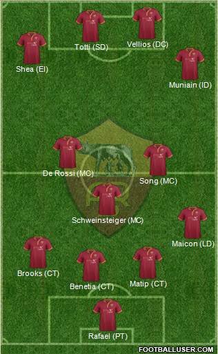 AS Roma Formation 2014