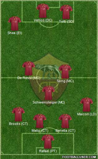 AS Roma Formation 2014