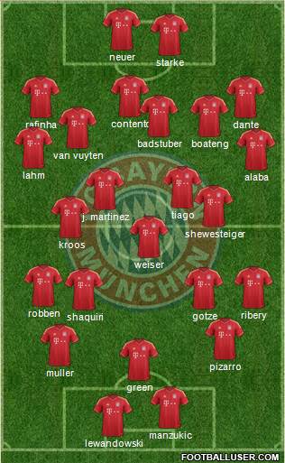 FC Bayern München Formation 2014