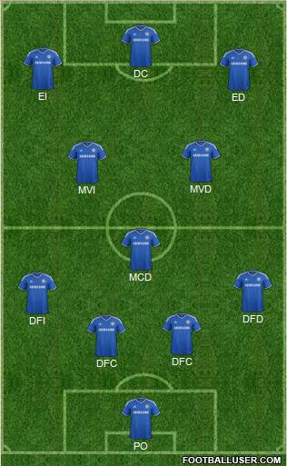 Chelsea Formation 2014