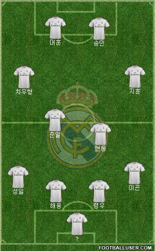Real Madrid C.F. Formation 2014