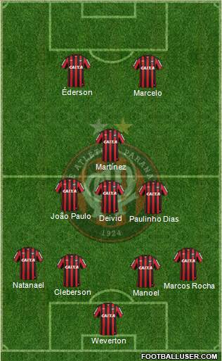 C Atlético Paranaense Formation 2014