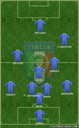 Italy Formation 2014