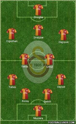 Galatasaray SK Formation 2014