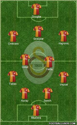 Galatasaray SK Formation 2014