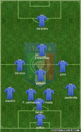 Italy Formation 2014