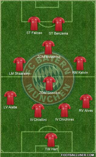 FC Bayern München Formation 2014