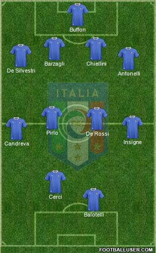 Italy Formation 2014