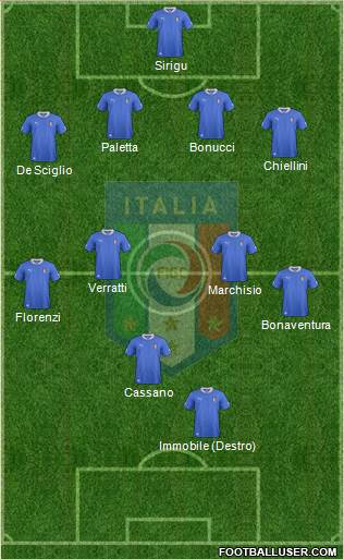 Italy Formation 2014