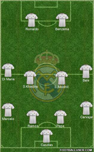 Real Madrid C.F. Formation 2014