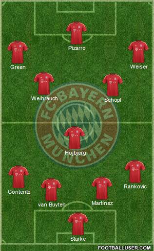 FC Bayern München Formation 2014