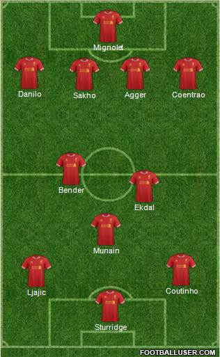 Liverpool Formation 2014