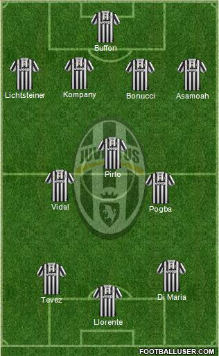 Juventus Formation 2014
