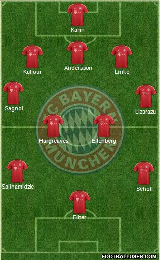 FC Bayern München Formation 2014