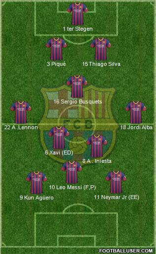 F.C. Barcelona Formation 2014