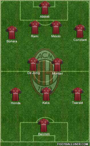 A.C. Milan Formation 2014