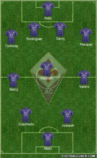 Fiorentina Formation 2014