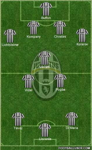 Juventus Formation 2014