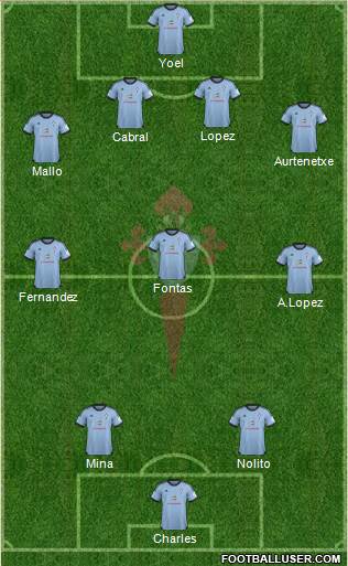 R.C. Celta S.A.D. Formation 2014