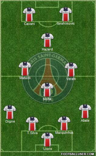 Paris Saint-Germain Formation 2014